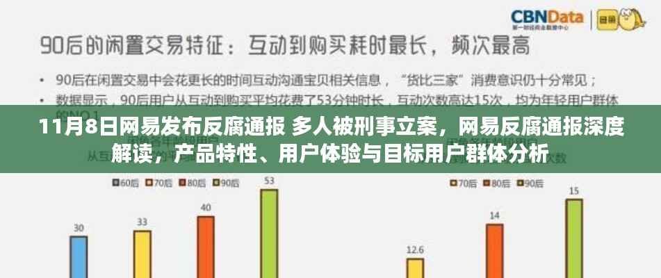 网易反腐通报深度解读,多人被刑事立案,产品特性与用户群体分析揭秘用户体验挑战与机遇