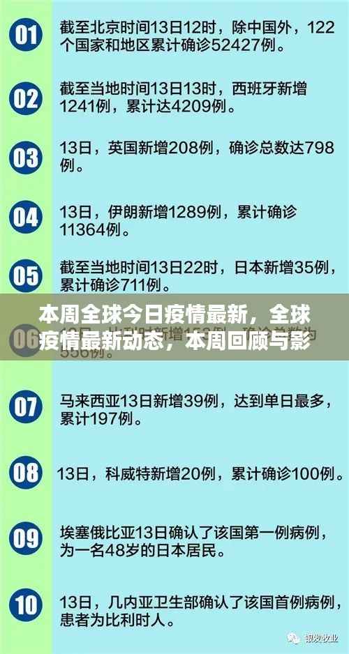 全球疫情最新动态,本周回顾与影响分析