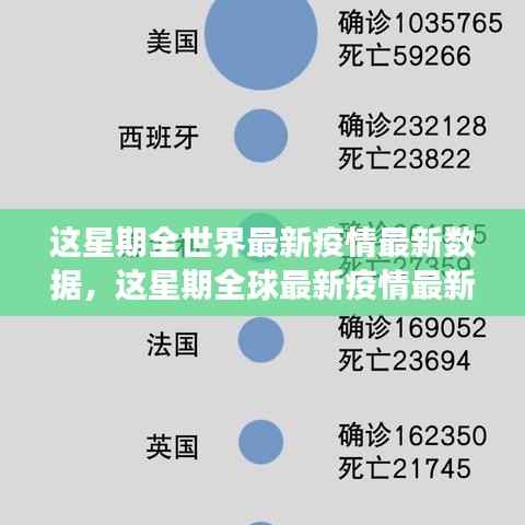 全球最新疫情数据周报,本周疫情动态及分析洞察