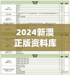 2024新澳正版资料库,热门解答初学版OVK144.94图库