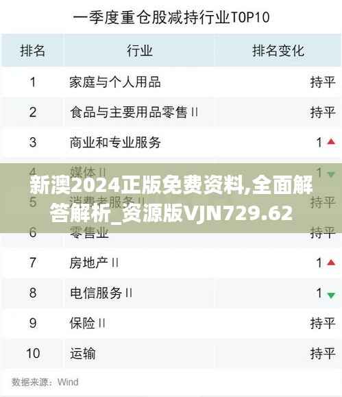 新澳2024正版免费资料,全面解答解析_资源版VJN729.62
