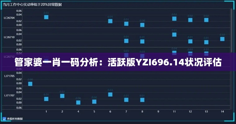 管家婆一肖一码分析:活跃版YZI696.14状况评估