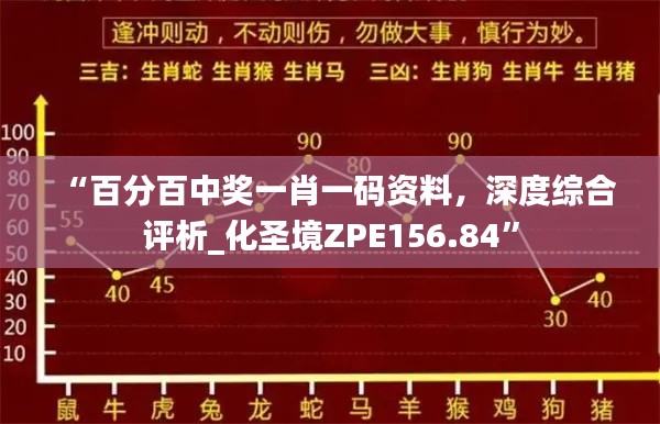 “百分百中奖一肖一码资料,深度综合评析_化圣境ZPE156.84”