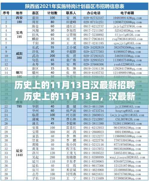 历史上的11月13日汉最新招聘深度解析与评测介绍