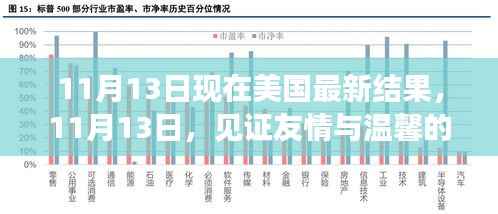 见证友情与温馨的日常，美国最新结果揭晓