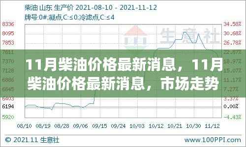 11月柴油价格最新消息及市场走势分析与预测