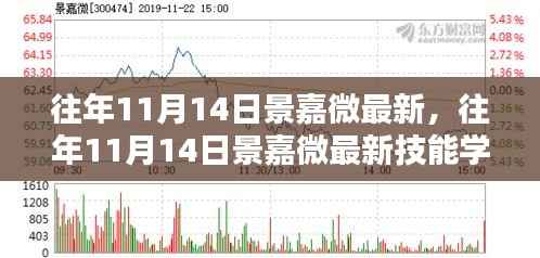 往年11月14日景嘉微最新技能学习指南,全方位教程面向初学者与进阶者