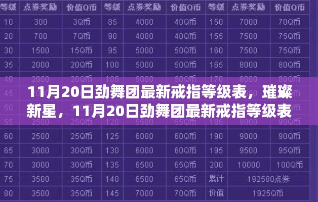劲舞团最新戒指等级表全面评测,璀璨新星闪耀登场