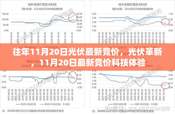 11月20日光伏最新竞价,革新与科技体验