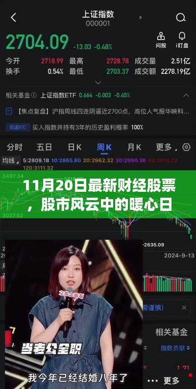 财经股市风云,揭秘股市情缘背后的暖心日常(11月20日最新更新)