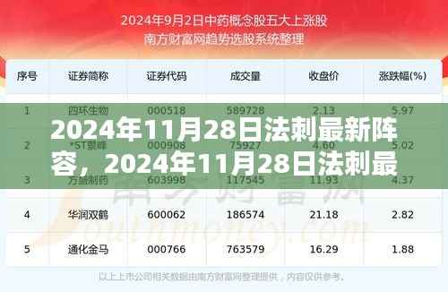 2024年11月28日法刺最新阵容全解析