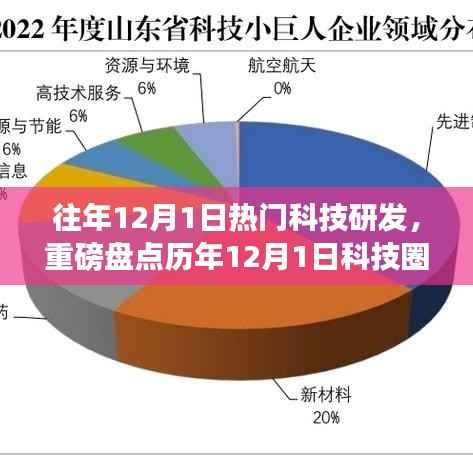 历年12月1日科技爆款研发大盘点,引领未来科技潮流的潮流趋势解析