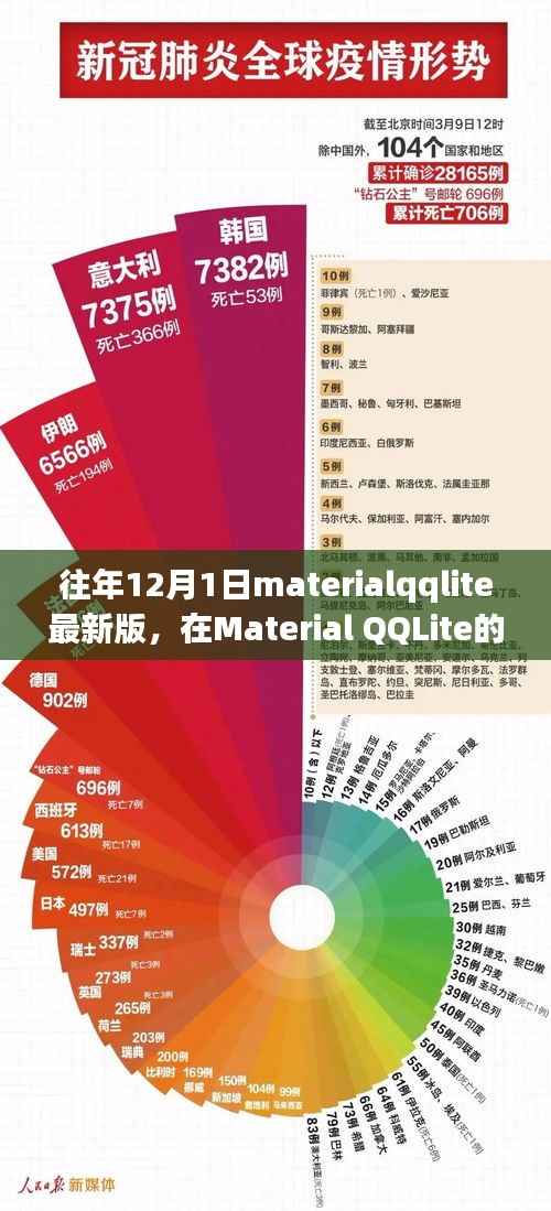 Material QQLite最新版下的温馨日常故事
