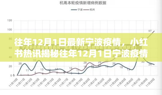 小红书热讯揭秘,往年12月1日宁波疫情最新动态报告
