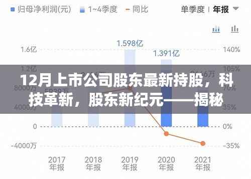 揭秘科技革新背后的股东新纪元,十二月上市公司股东最新持股高科技产品概览