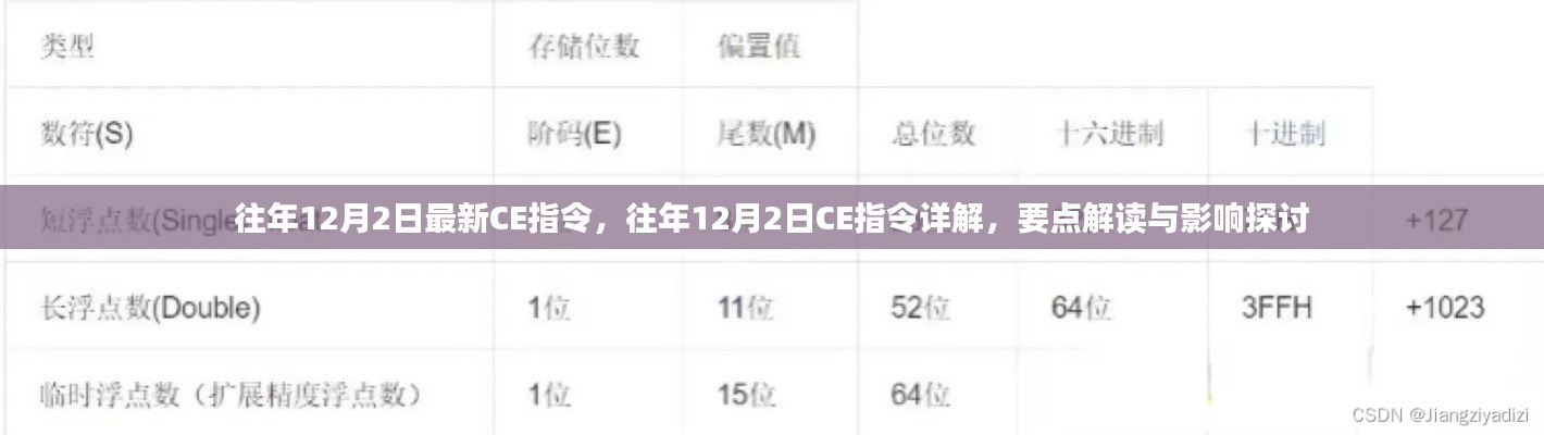 往年12月2日CE指令详解,要点解读与影响探讨
