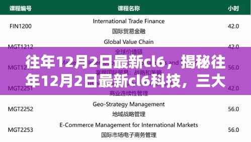 揭秘往年12月2日最新CL6科技,深度解析三大要点创新概览