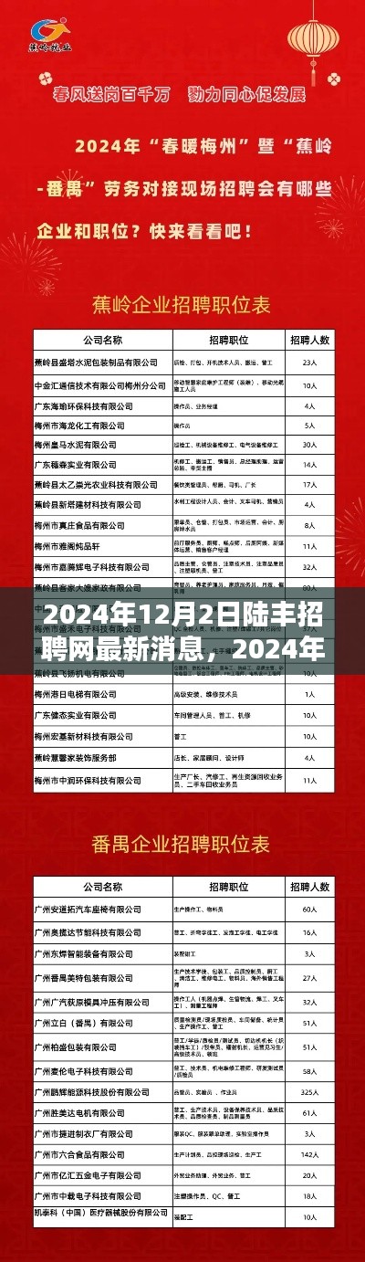 2024年陆丰招聘网最新动态与行业前沿职位信息汇总