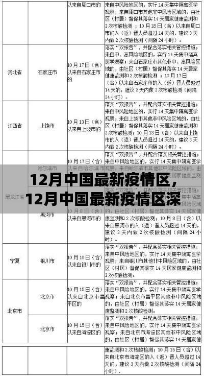 中国最新疫情区深度解析与报告,十二月最新动态关注