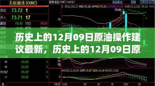 历史上的12月09日原油市场走势深度解析与操作建议探讨
