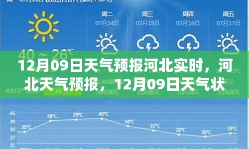 河北天气预报深度解析,12月09日天气状况实时播报