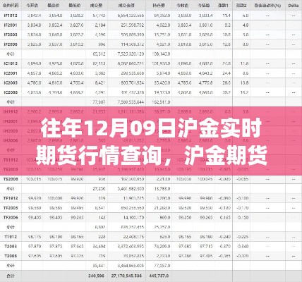 往年12月09日沪金期货行情解析,静谧市场与美景探索之旅