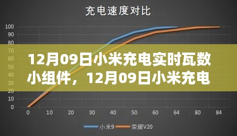 小米充电实时瓦数小组件全面评测与介绍,深度解析功能特点与性能表现