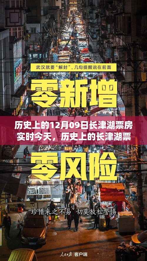 历史上的长津湖票房盛况,今日实时评测与深度分析揭秘长津湖票房神话背后的故事