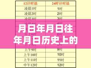 川西实时高度表,探索历史、预测未来的综合指南