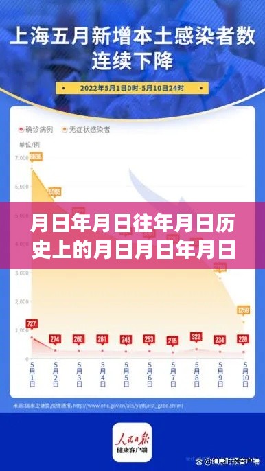 探寻疫情变迁,历史月日与上海实时播报图的奥秘揭秘
