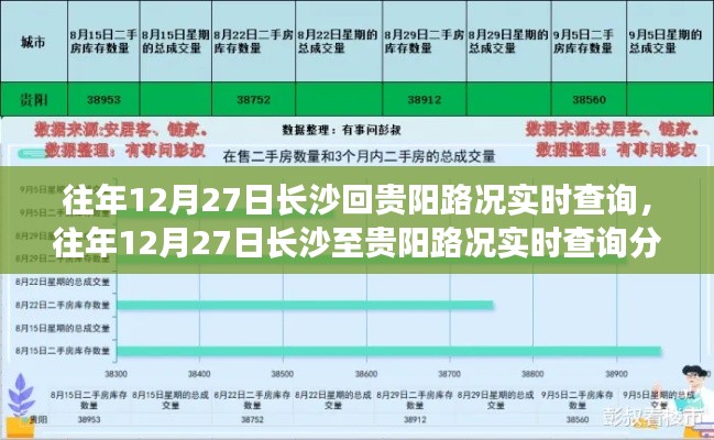 长沙至贵阳路况实时查询分析,哪种观点更合理?往年12月27日路况回顾与观点对比。