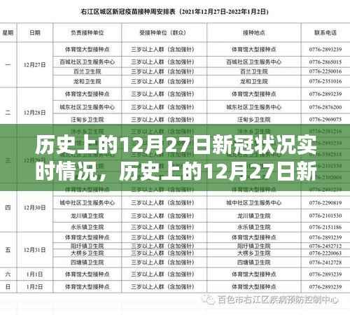 科技重塑生活,历史上的十二月二十七日新冠状况实时追踪报告