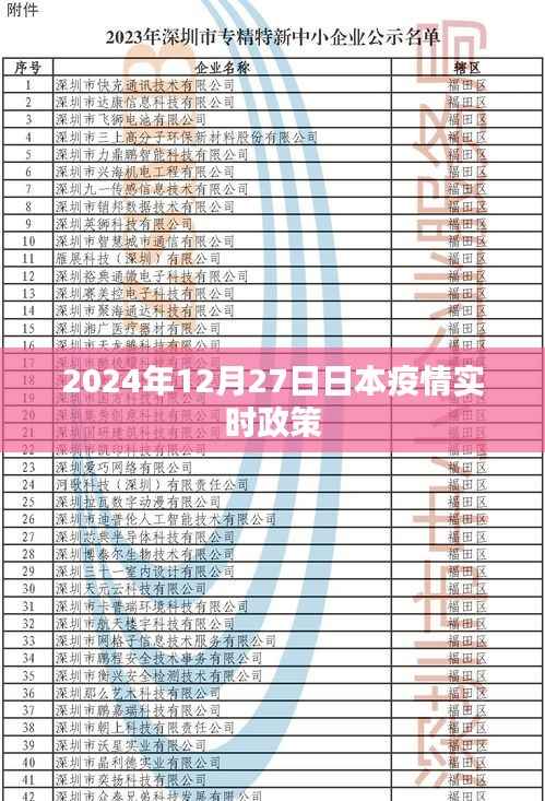 日本疫情实时政策更新,2024年12月27日最新动态