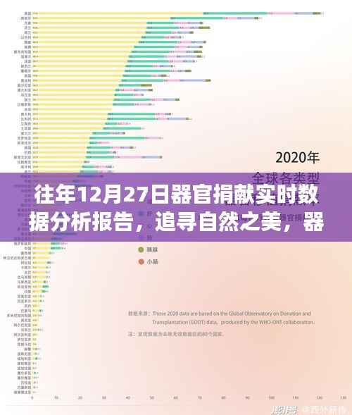 器官捐献背后的旅行意义与心灵之旅，实时数据分析报告（往年12月27日）
