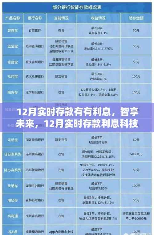 12月实时存款智享未来,科技新体验下的高息存款之旅
