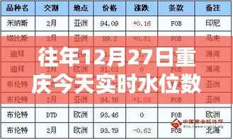 重庆水位实时数据表,温馨水上奇遇记的日常记录