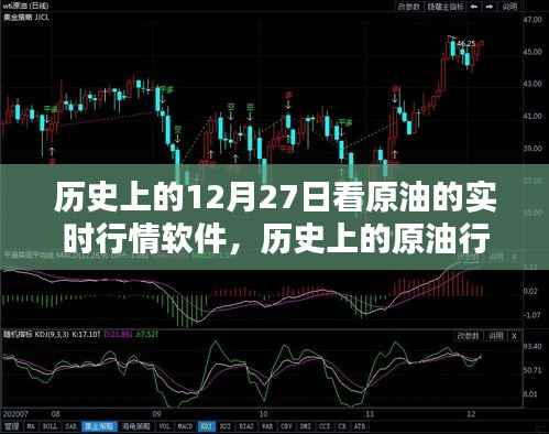 历史上的原油行情回顾与实时行情软件使用指南,初学者与进阶用户必备
