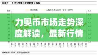 力奥币市场走势深度解读,最新行情分析与展望