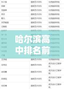 哈尔滨高中排名前十榜单揭秘!