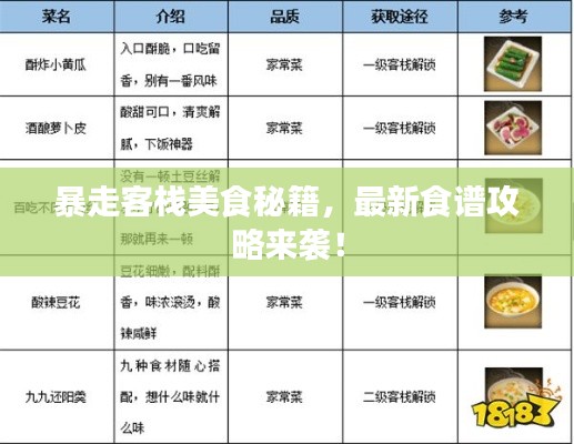 暴走客栈美食秘籍,最新食谱攻略来袭!