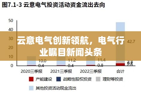 云意电气创新领航,电气行业瞩目新闻头条