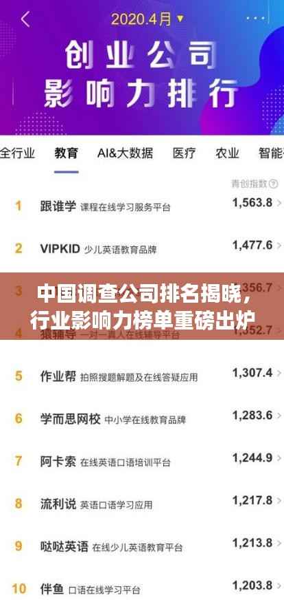 中国调查公司排名揭晓,行业影响力榜单重磅出炉!