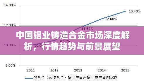 中国铝业铸造合金市场深度解析,行情趋势与前景展望