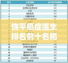 饶平癌症医生排名前十名揭晓，专业领域的领军者