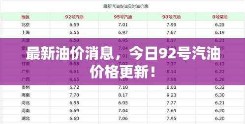 最新油价消息,今日92号汽油价格更新!