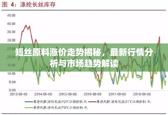 短丝原料涨价走势揭秘,最新行情分析与市场趋势解读