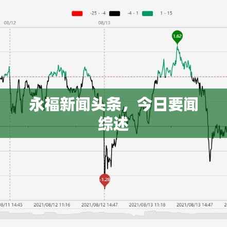 永福新闻头条,今日要闻综述
