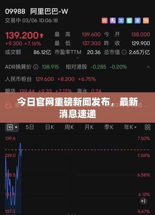 今日官网重磅新闻发布,最新消息速递