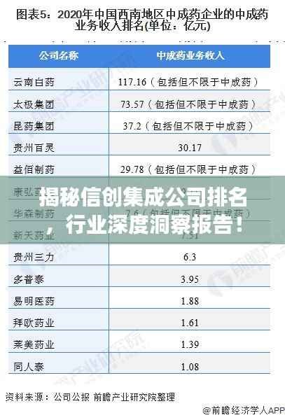 揭秘信创集成公司排名,行业深度洞察报告!