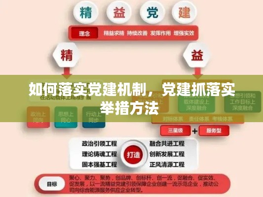 如何落实党建机制,党建抓落实举措方法